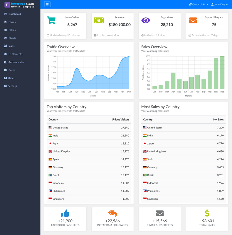 Bootstrap Simple Admin Template